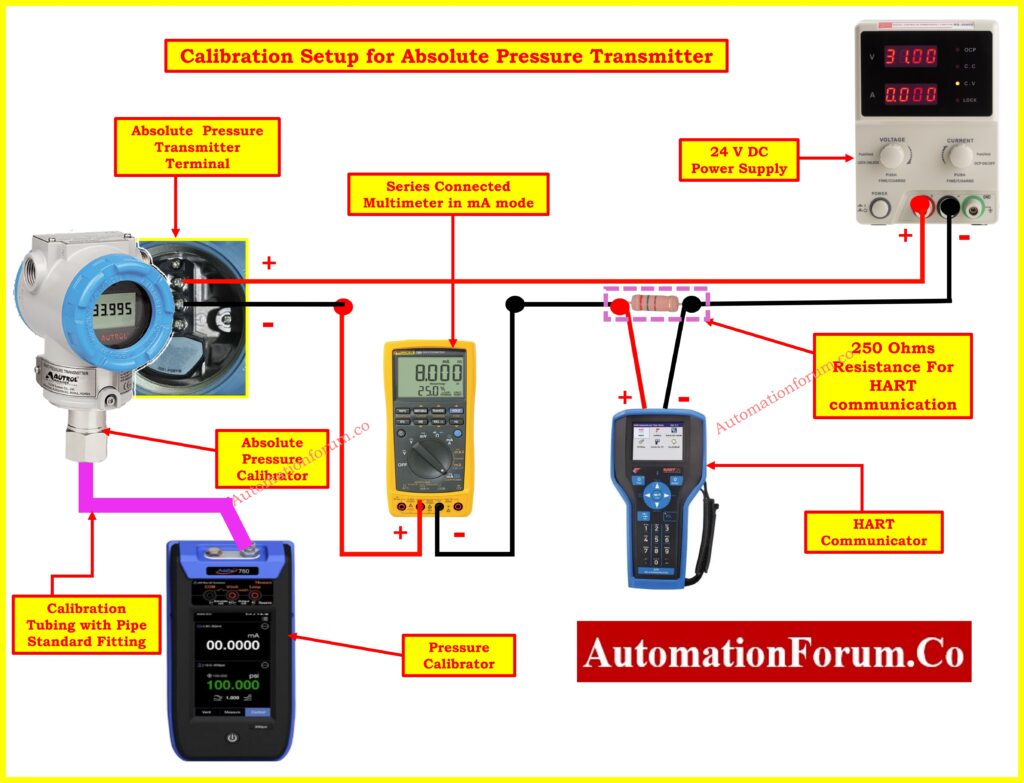 Setup for Absolute Pressure Transmitter Calibration