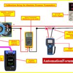 Calibration of absolute pressure-transmitter 2