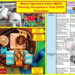 Motor-Operated Valve (MOV) Factory Acceptance Test (FAT) Procedure 2