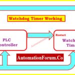 Understanding Watchdog Timers in PLCs 2