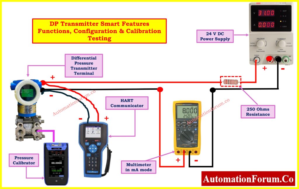 Factory Acceptance Test (FAT) for Differential Pressure Transmitter - DP Transmitter Smart Features Testing