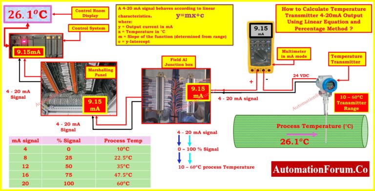How to Calculate Temperature Transmitter 4-20mA Output Using Linear Equation and Percentage Method ?