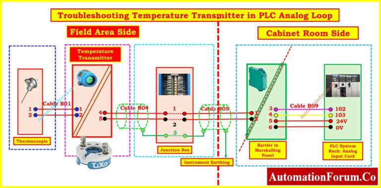 How to Troubleshoot Industrial Temperature Transmitters