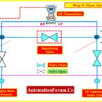 Operating Procedure for a 3-Way Valve Manifold with a DP Transmitter 7