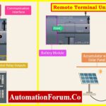 Understanding RTU (Remote Terminal Unit 3