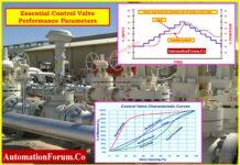 Essential Control Valve Performance Parameters