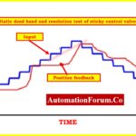 Essential Control Valve Performance Parameters 3