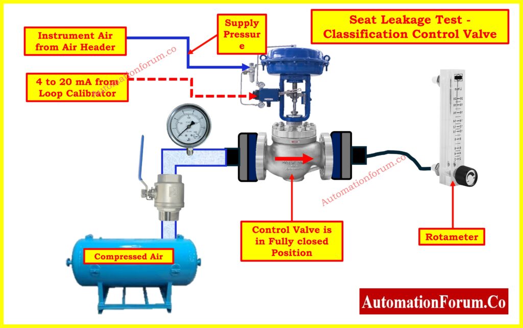 Valve Seat Leakage Class