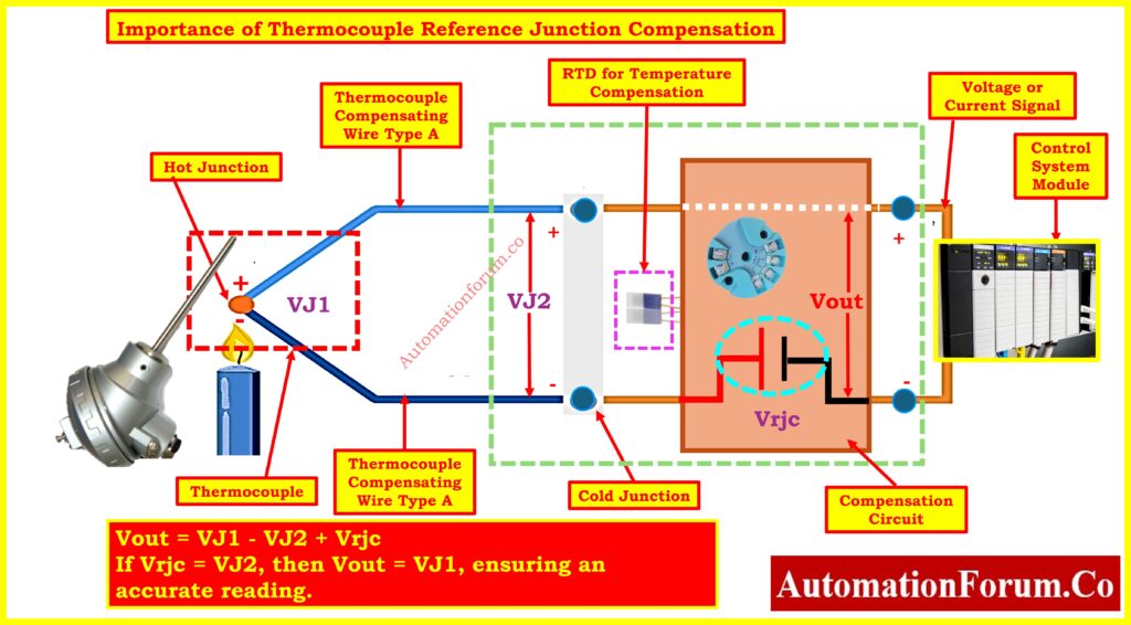Why Thermocouple Reference Junction Compensation is Essential for Accurate Temperature Measurement