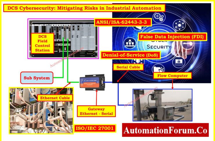 DCS Cybersecurity: Mitigating Risks in Industrial Automation