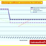 How Conditioning Orifice Plates Improve Flow Measurement in Tight Spaces 2
