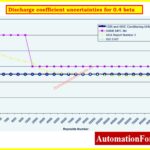How Conditioning Orifice Plates Improve Flow Measurement in Tight Spaces  3