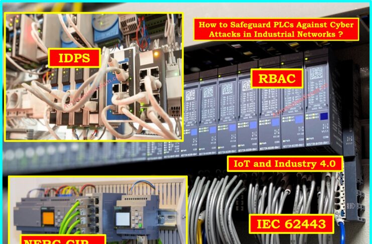 How to Safeguard PLCs Against Cyber Attacks in Industrial Networks ?