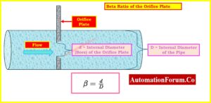 Orifice Beta Ratio: Why It Falls Between 0.3 and 0.7 for Optimal Flow
