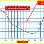 Orifice Beta Ratio Why It Falls Between 0.3 and 0.7 for Optimal Flow Measurement 4