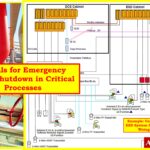 Signals for Emergency Valve Shutdown in Critical Processes 1