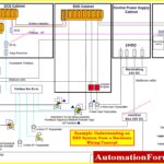 Signals for Emergency Valve Shutdown in Critical Processes 4