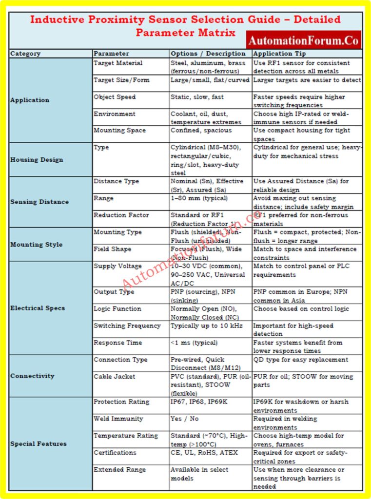 Inductive Proximity Sensor Selection Guide - Downloadable Excel file