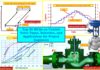 Top 25 MCQs on Control Valve Types, Selection, and Applications for Project Engineers Top 25 MCQs on Control Valve Types, Selection, and Applications for Project Engineers