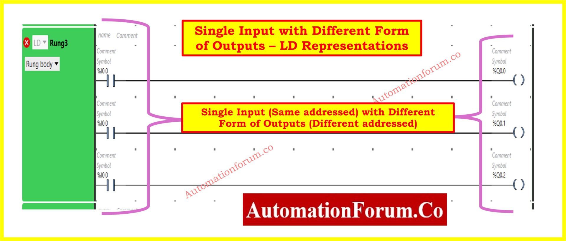 Top 6 Important Rules for PLC Ladder Diagram Programming
