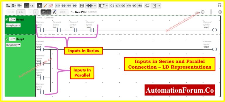 Top 6 Important Rules for PLC Ladder Diagram Programming