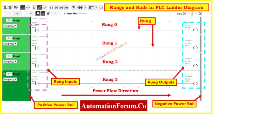 Basic Components of a Ladder Diagram