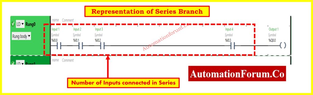 Branches in Ladder Diagram (LD)