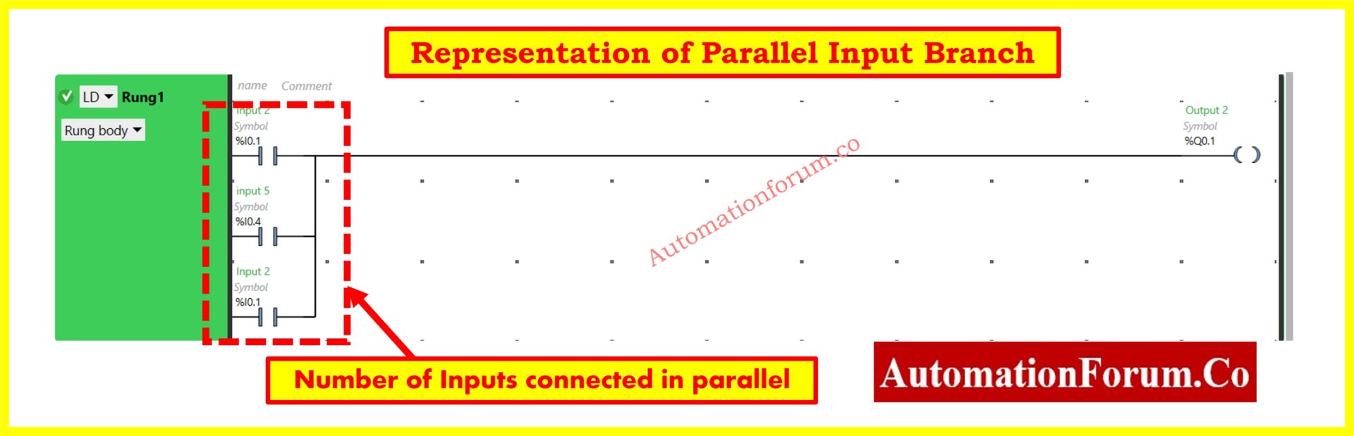 Understanding Basic Parts of Ladder Diagram (LD) in PLC Programming