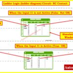 Understanding Rungs and Rails 2