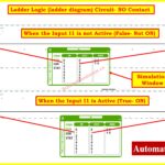 Understanding Rungs and Rails 4
