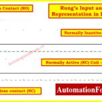 Understanding Rungs and Rails 6