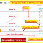 Understanding Rungs and Rails 7