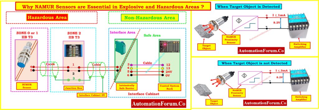 Why NAMUR Sensors are Essential in Explosive and Hazardous Areas ?
