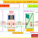 Why NAMUR Sensors are Essential in Explosive and Hazardous Areas 2