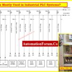 Why is 24 Volts Mostly Used in Industrial PLC Systems1