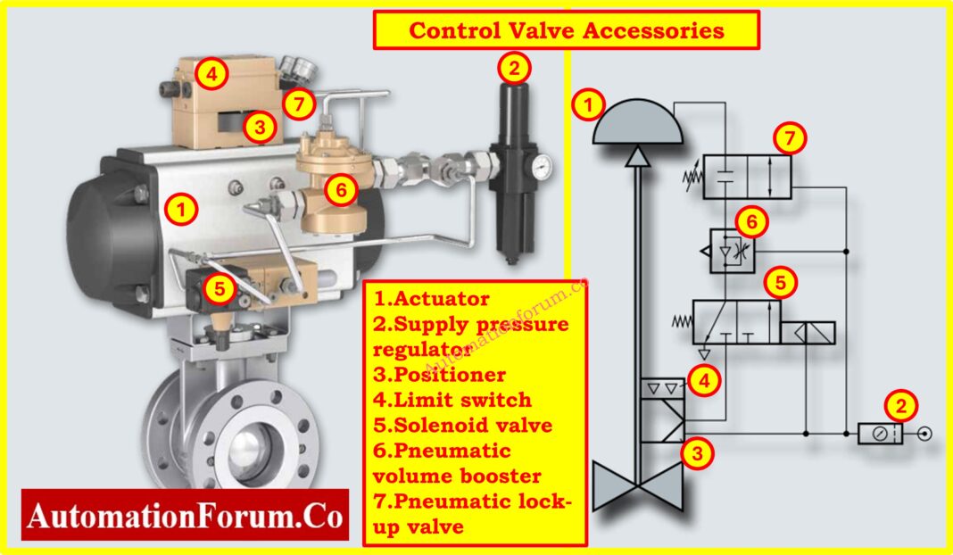 Essential Control Valve Accessories for Reliable Process Control