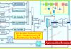 Gas Turbine Control Loops Quiz: Troubleshooting & Maintenance for Instrumentation Experts Gas Turbine Control Loops Quiz: Troubleshooting & Maintenance for Instrumentation Experts