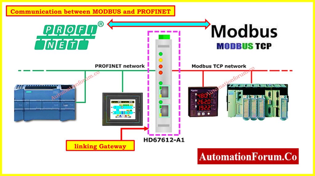 PROFINET communicate with Modbus