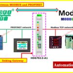 Modbus TCP IP vs Profinet Which Protocol Suits your Industrial Network Best 2.png