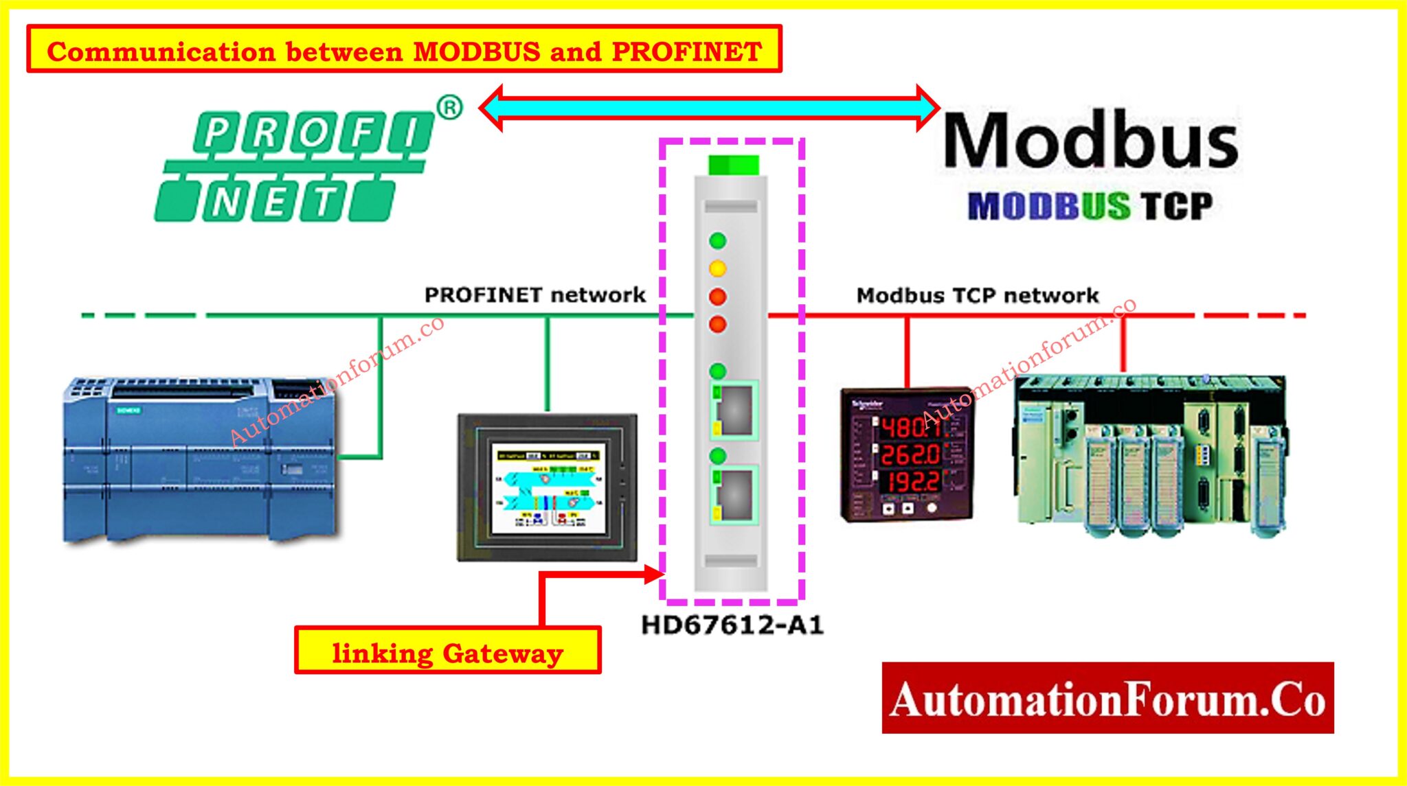 Modbus TCP/IP vs Profinet: Which Protocol Suits your Industrial Network ...