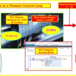 Scaling Analog Values in Industrial Automation (PLC) 3