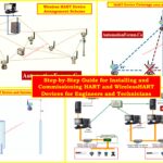 Step-by-Step Guide for Installing and Commissioning HART and WirelessHART Devices for Engineers and Technicians 1