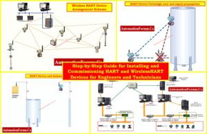 Step-by-Step Guide for Installing and Commissioning HART and WirelessHART Devices for Engineers and Technicians