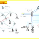 Step-by-Step Guide for Installing and Commissioning HART and WirelessHART Devices for Engineers and Technicians 2