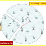 Step-by-Step Guide for Installing and Commissioning HART and WirelessHART Devices for Engineers and Technicians 3
