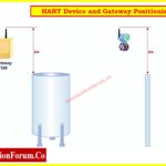 Step-by-Step Guide for Installing and Commissioning HART and WirelessHART Devices for Engineers and Technicians 4
