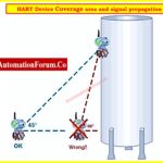 Step-by-Step Guide for Installing and Commissioning HART and WirelessHART Devices for Engineers and Technicians 5
