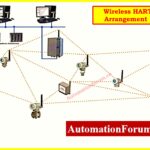 Step-by-Step Guide for Installing and Commissioning HART and WirelessHART Devices for Engineers and Technicians 6