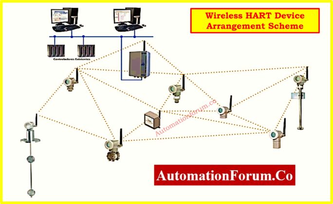 Wirelesshart Design Step-by-Step Guide for Installing and Commissioning HART and ...
