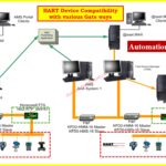 Step-by-Step Guide for Installing and Commissioning HART and WirelessHART Devices for Engineers and Technicians 7